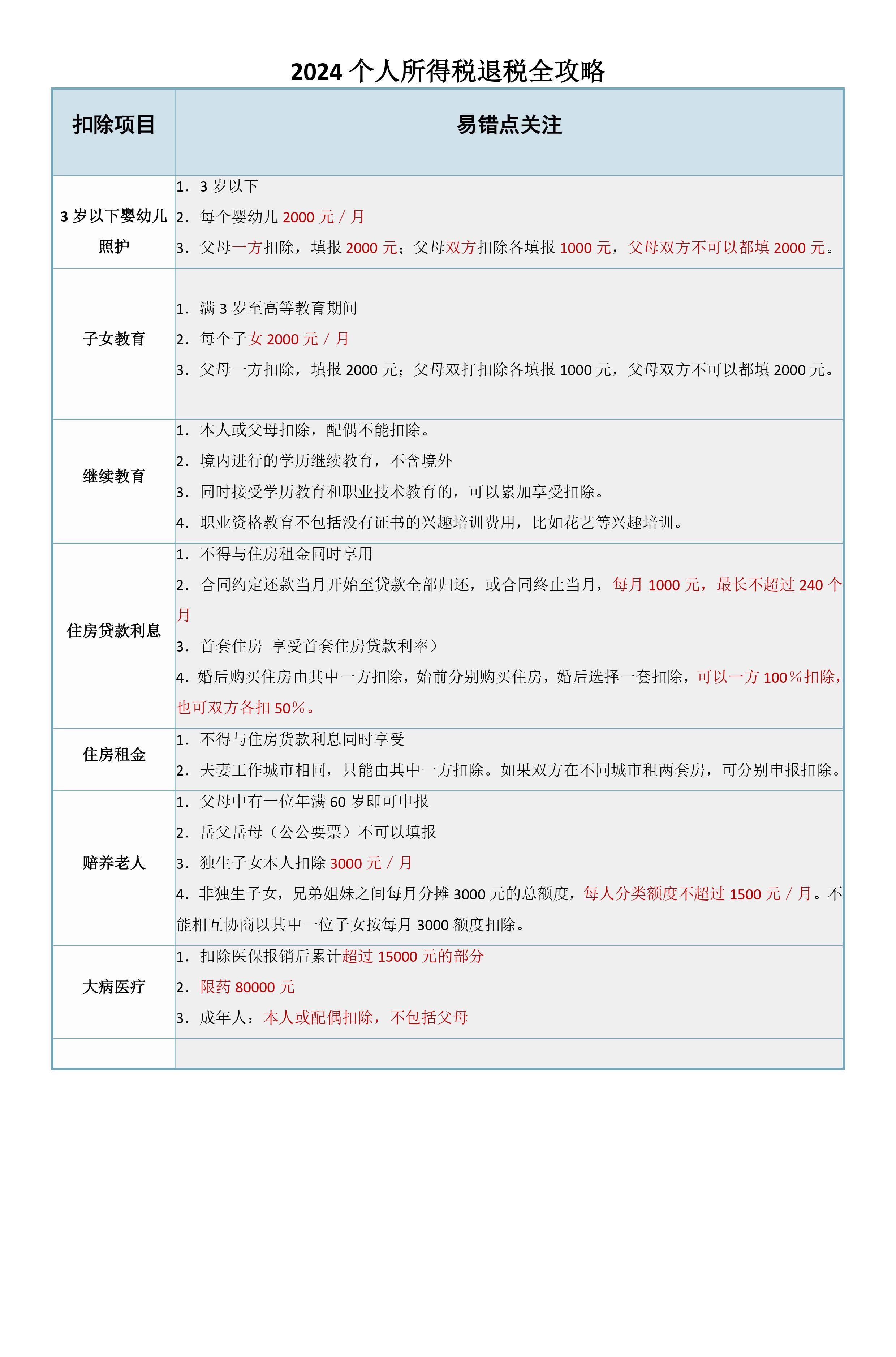 还没办理过个人所得税退税的快来看看你能退多少吧