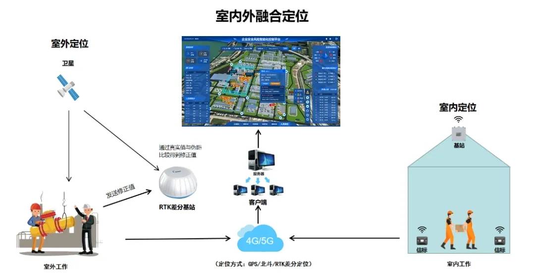 晓帆"人员定位"系统,助力企业安全管理精准化,智能化!