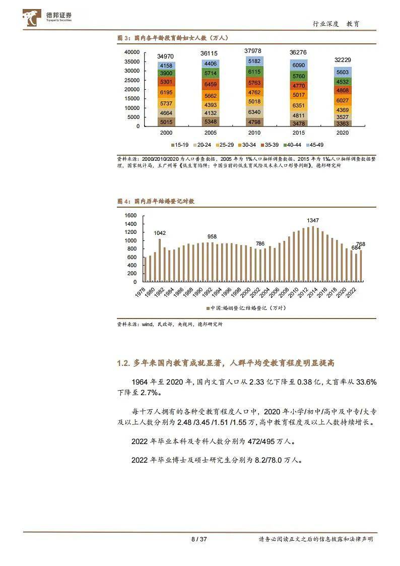 教育行业专题:国内各学段教育的人口基本面讨论