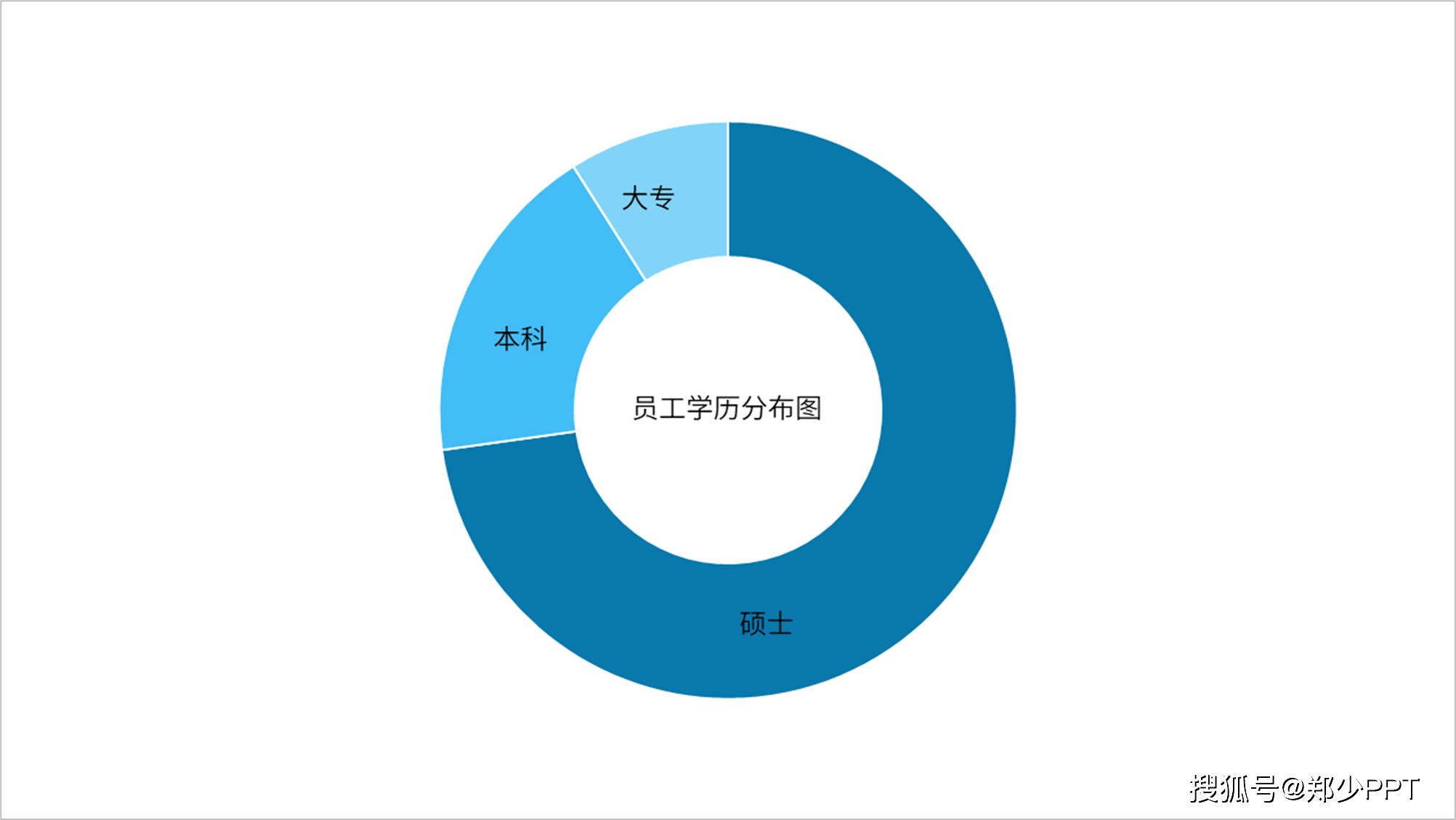 华为ppt震撼!2个圆形对比内容,绝妙设计惊艳全场!