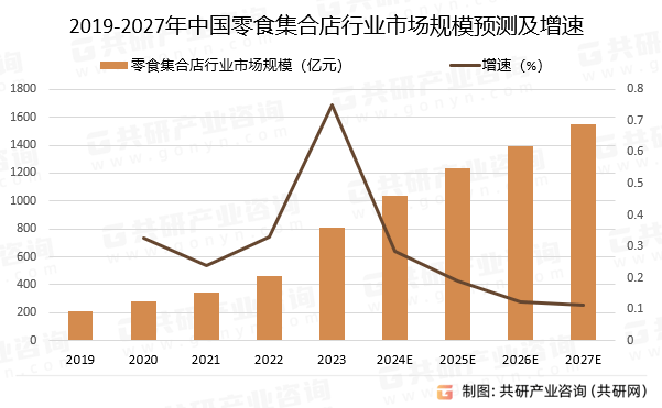 2019年薯片市场分析图图片