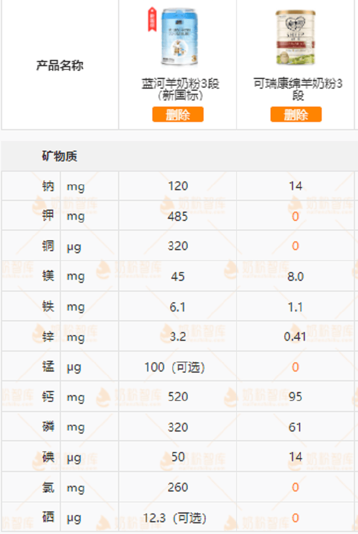 可瑞康奶粉配料表图片图片