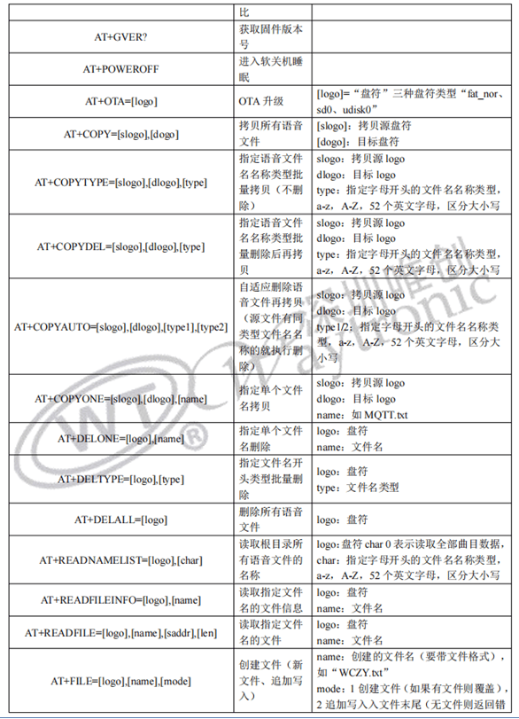 wt2605c电动车仪表盘芯片方案:语音播报 手机app蓝牙互联新体验