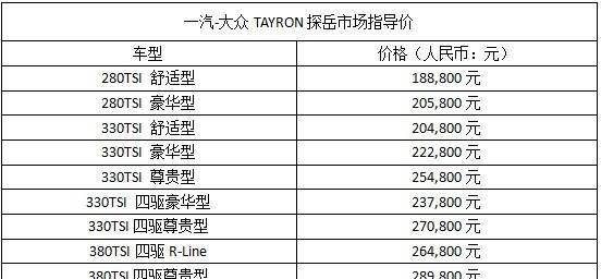 这款新车就备受关注,而作为一汽-大众的第二款suv车型,其也带来了不同