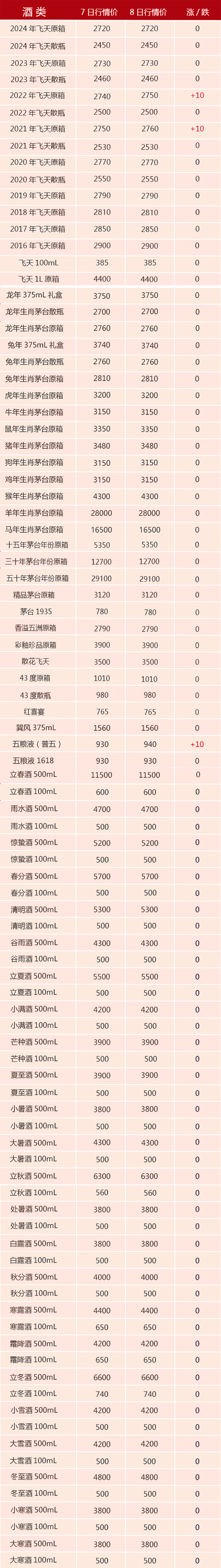 8月21号茅台行情图片