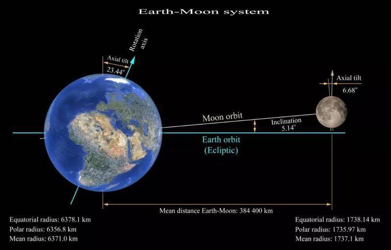 深度长文:人类有没有可能是宇宙中最高等级文明?(超5000字)