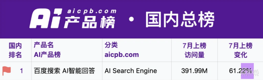 AI搜索新战场 站在中心的仍是老牌搜索厂商