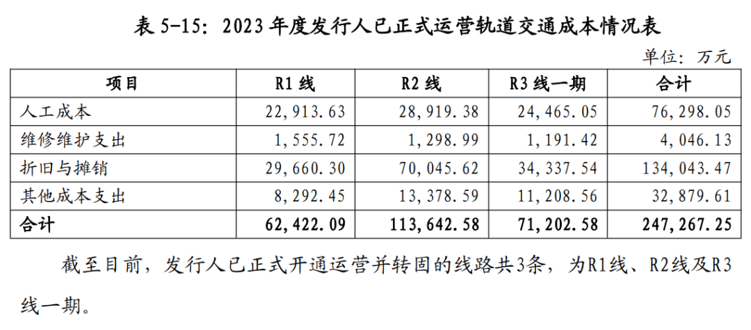 总负债1869.33亿！济南轨道交通发债补血-济南市轨道集团 王全良