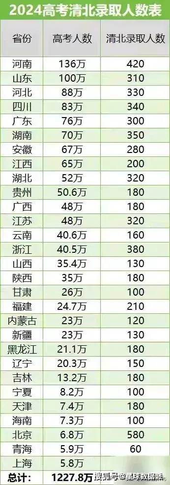 985排名2024最新名单_江苏5a景区名单最新排名_c9大学名单最新排名