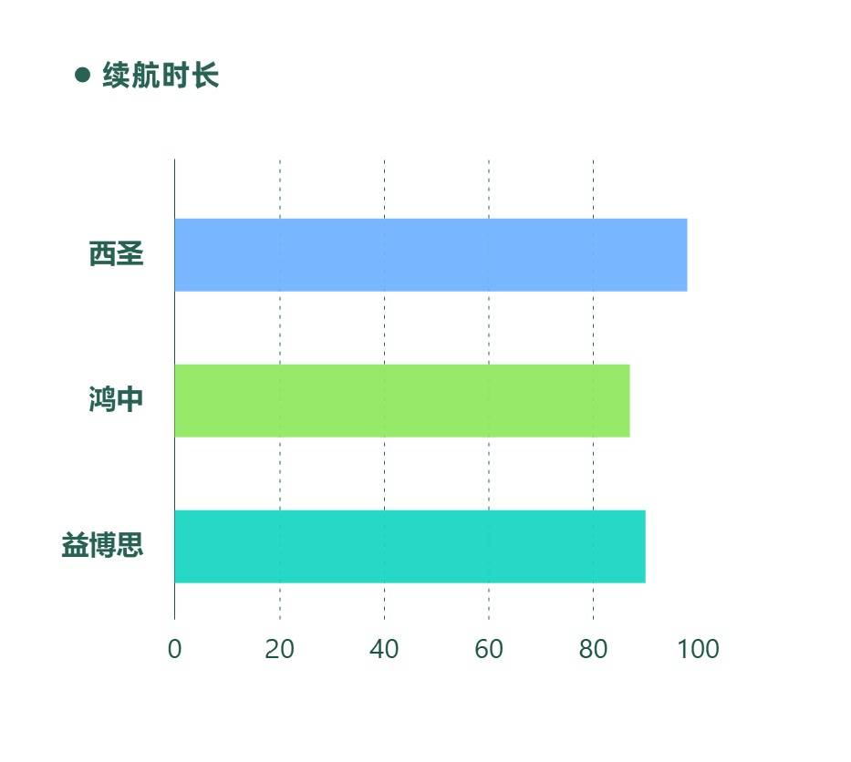 2024平替电容笔测评PK,西圣、鸿中、益博思电容笔哪一个更值得购买？