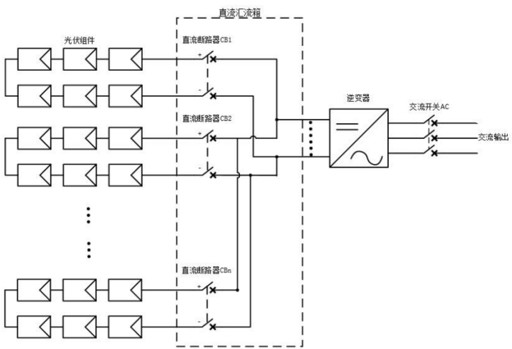 二者都缺少对电弧光的检测和故障切除功能,尤其是从太阳能板到逆变器