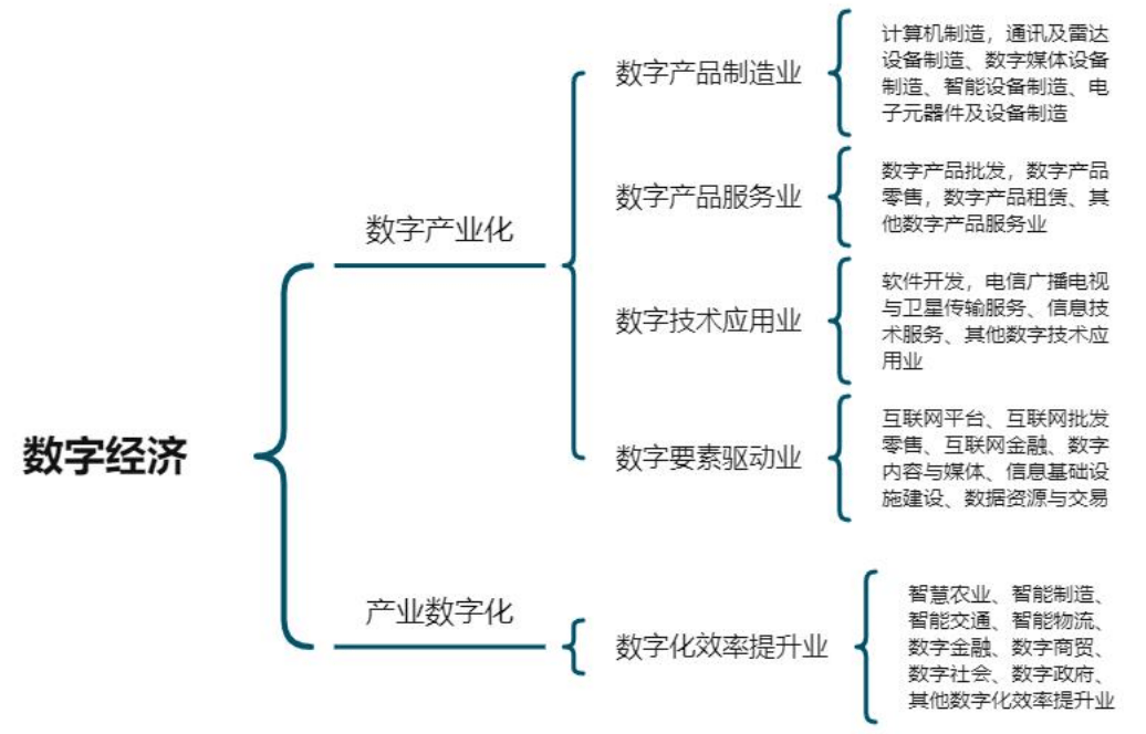 数字经济深度解析 内涵