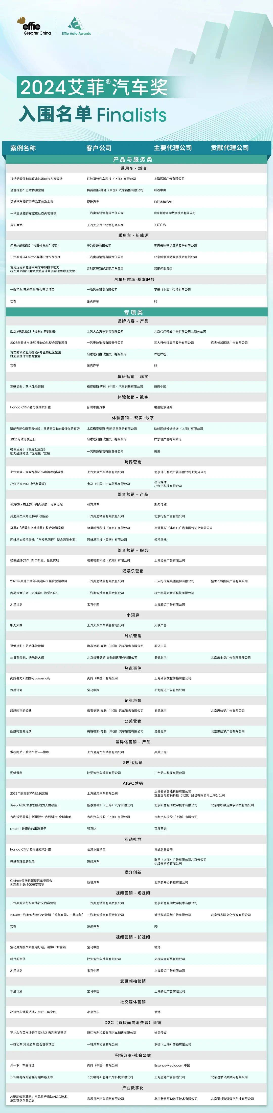 2024大中华区艾菲汽车奖入围名单公布