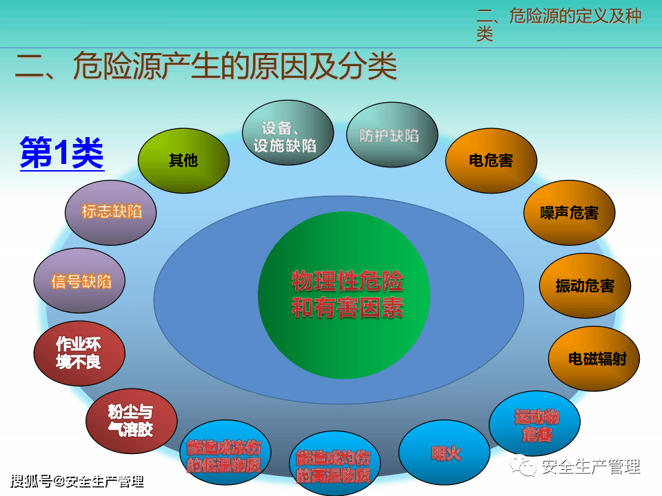 危险源辨识场景图片图片