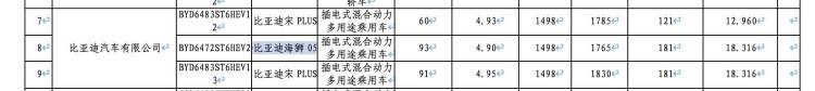 海狮05/极氪7X等,5款热门新车续航提前曝光 海狮05/极氪7X等,5款热门新车续航提前曝光