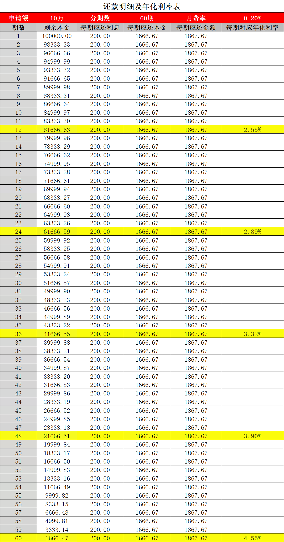 提前还贷怎么算利息(提前还款计算器2024)