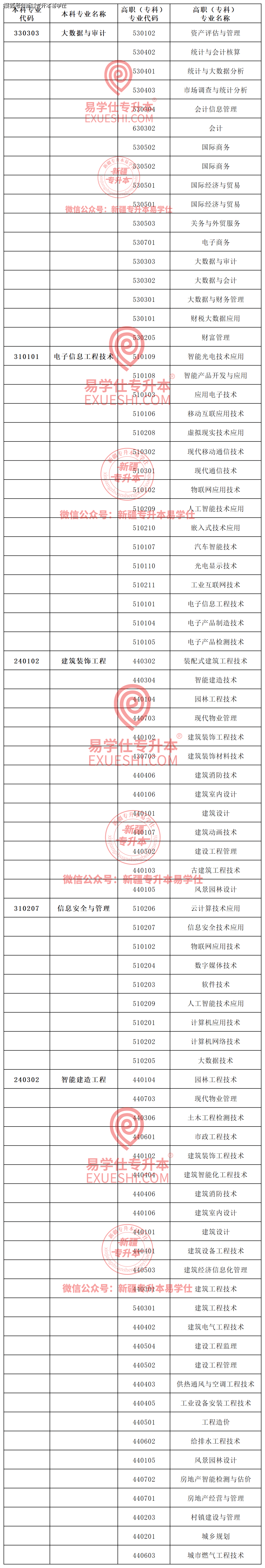 新疆财经大学是几本大学近三年文科录取分数线的简单介绍
