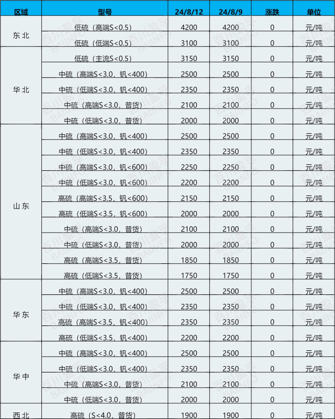 吨单价计算公式