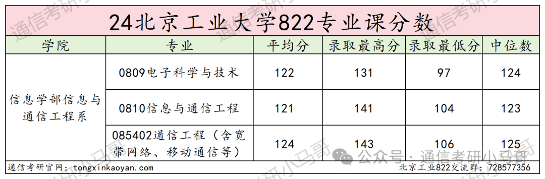 北京工业大学机械电子考研多少分_北京工业大学822信号与系统考研分析_北京工业大学考研复试方案
