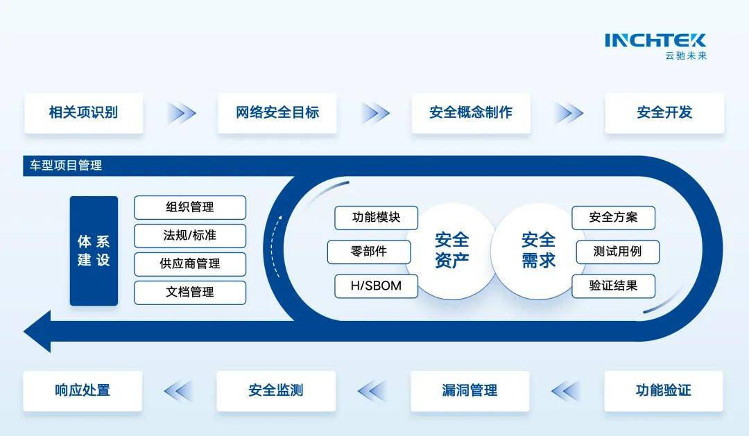 全方位网络安全保护包含_网络安全保障包括哪四个方面