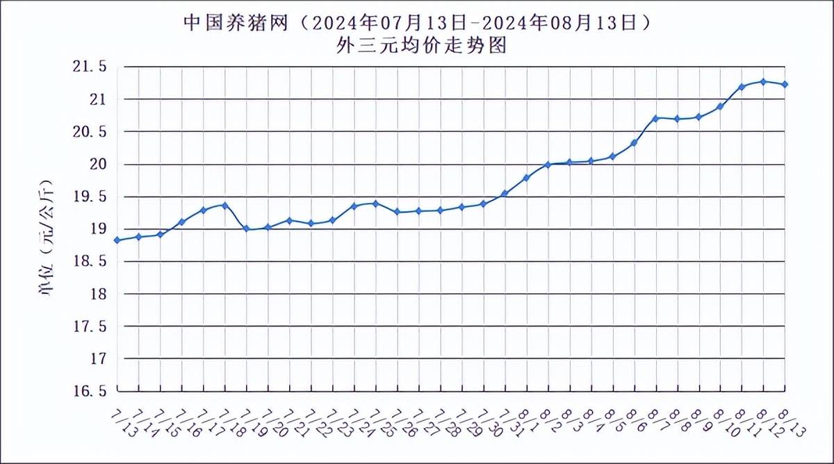生猪_价格_预测