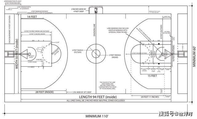 恰好时体育:篮球场标准尺寸