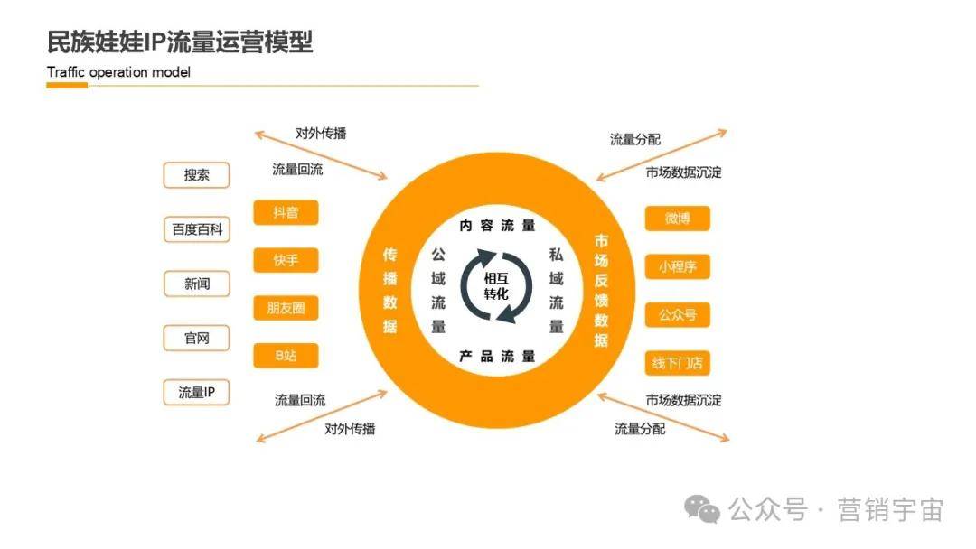 玩具创意营销趋势解析：打造孩子们心中的宝藏