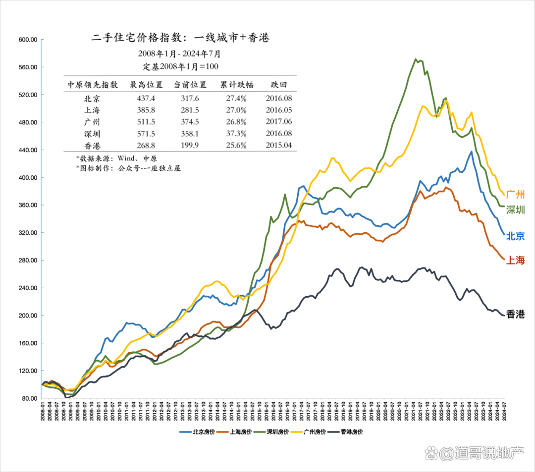 中国房价走势图 20年图片