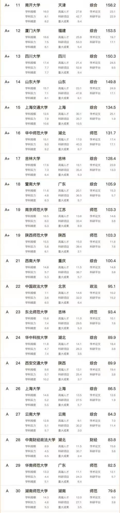 文科生选校指南:文科百强大学排名,同时专业选择,地理位置及未来就业