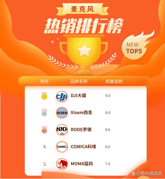 无线领夹麦克风哪款好？口碑最好的麦克风品牌推荐