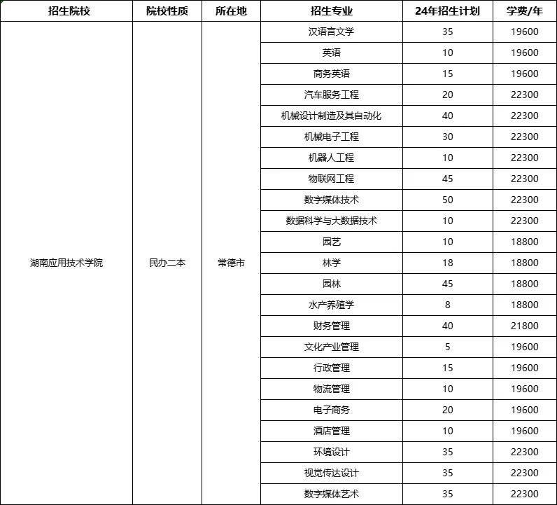 兴湘学院 学费图片