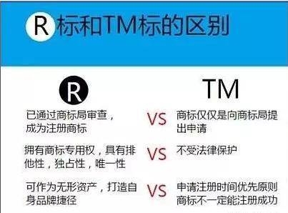 商标的R标和TM标有什么区别？