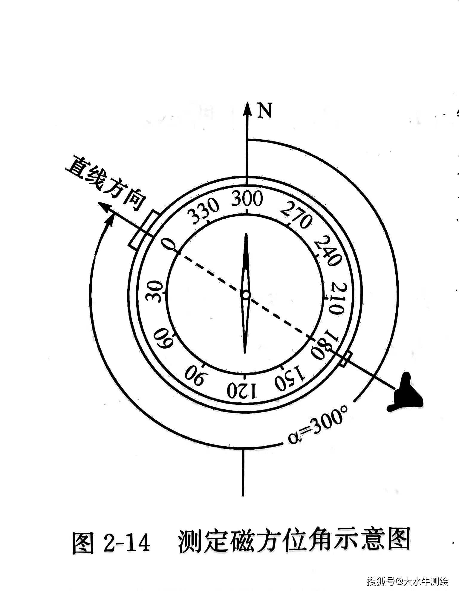 sharp角测量示意图图片