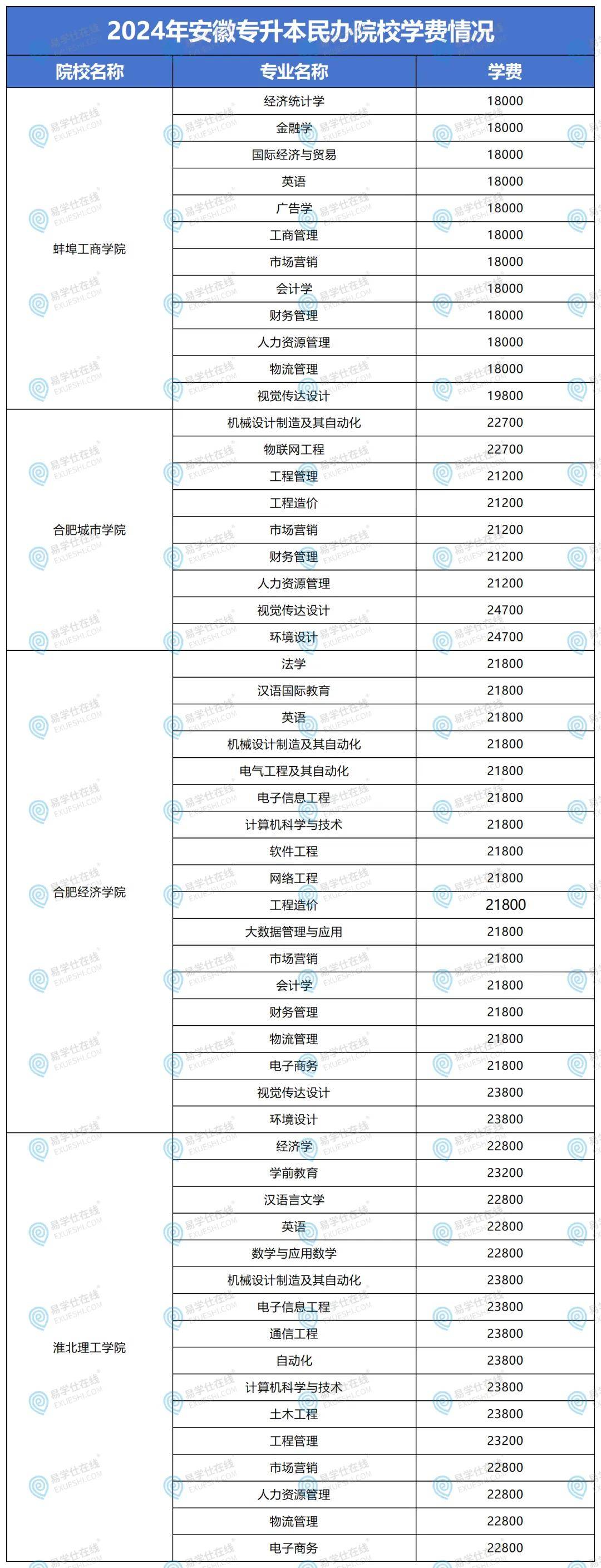 织金育才学校学费图片