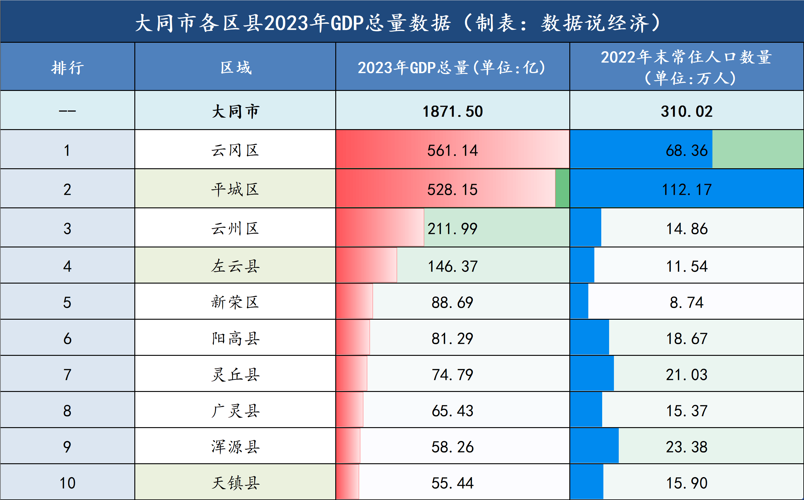 山西大同人口图片