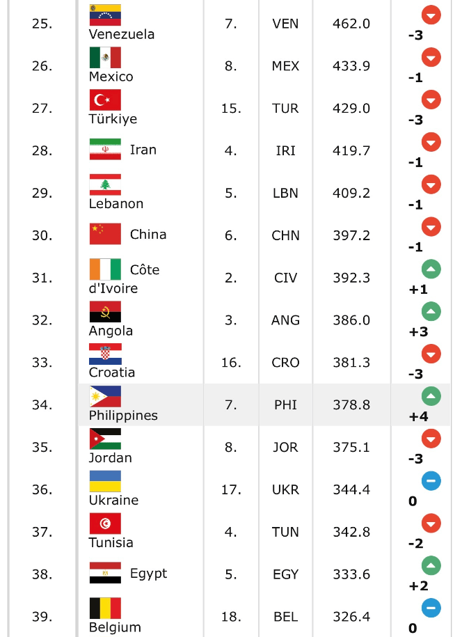 世界强国排名2021图片