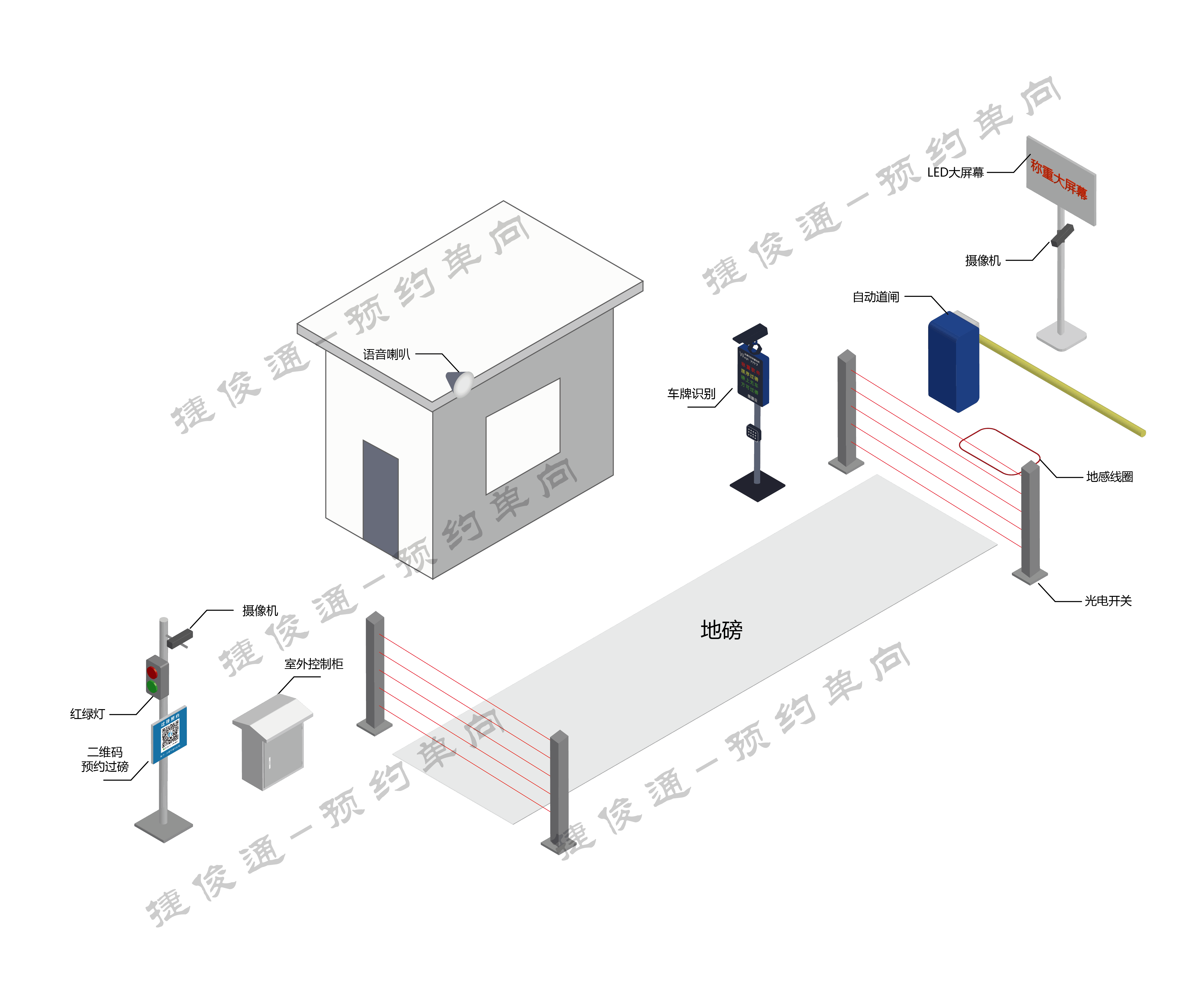 自制小地磅全教程图片