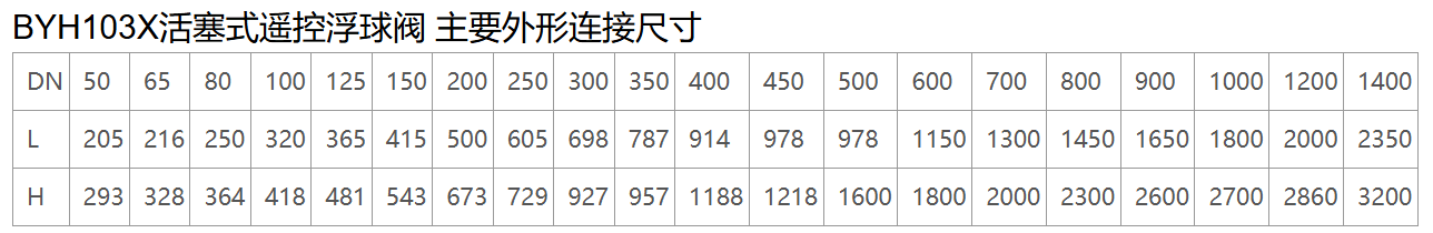 byh103x活塞式遥控浮球阀