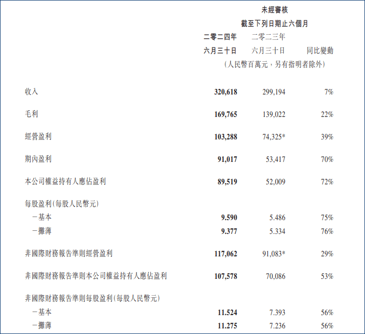 日赚五亿的马化腾，还在找新钱！