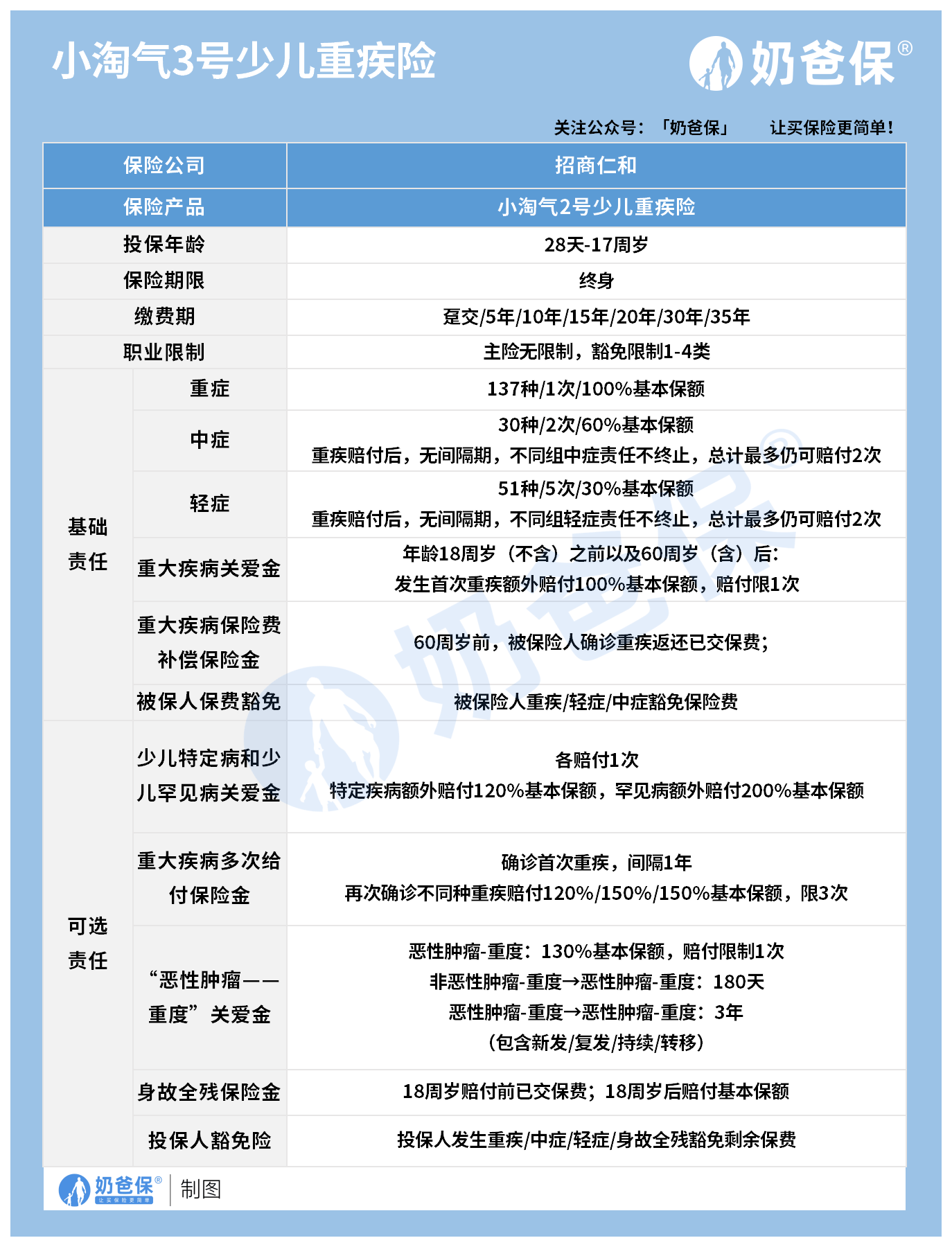 重疾险怎么赔付(重疾险怎么赔付,是花多少赔多少吗)