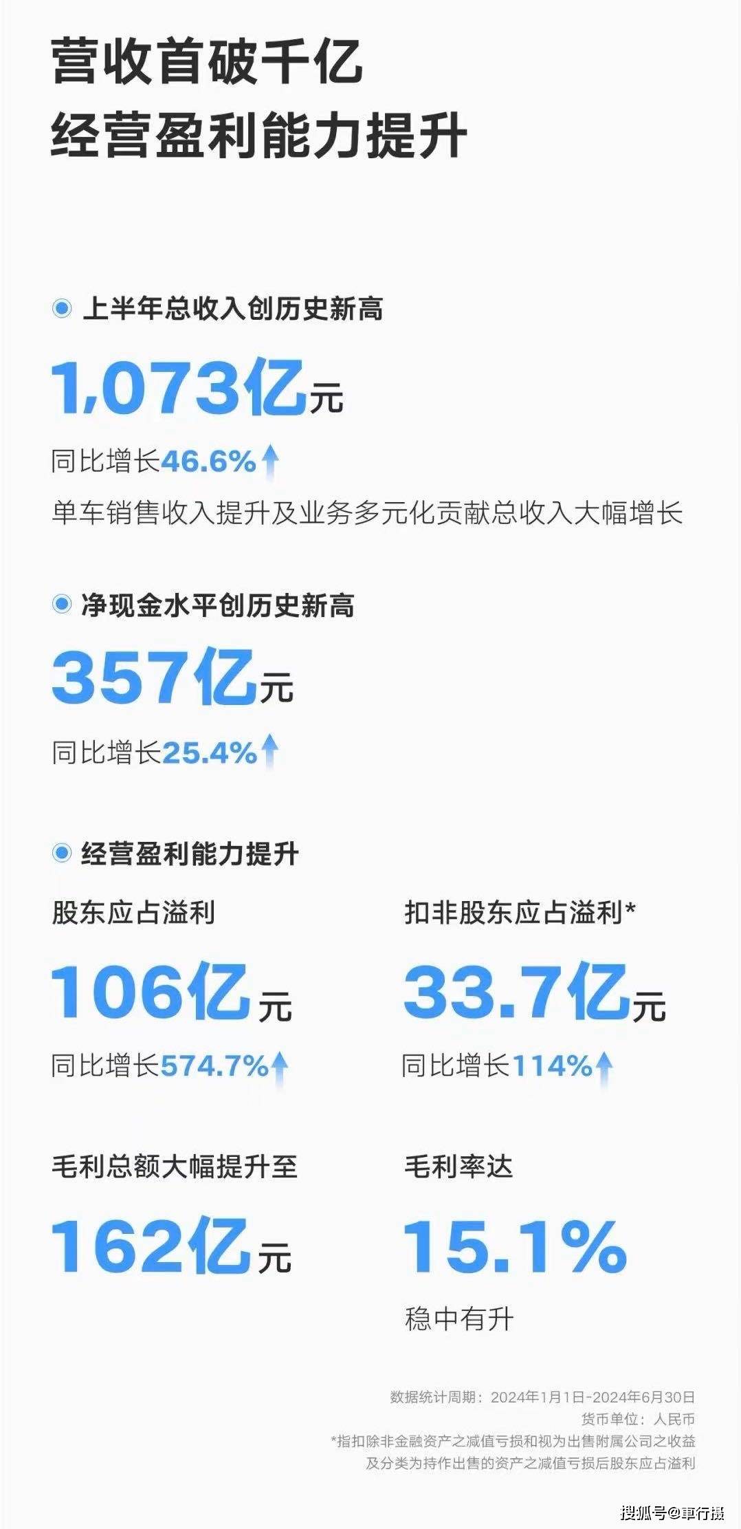 最新吉利股权结构图图片