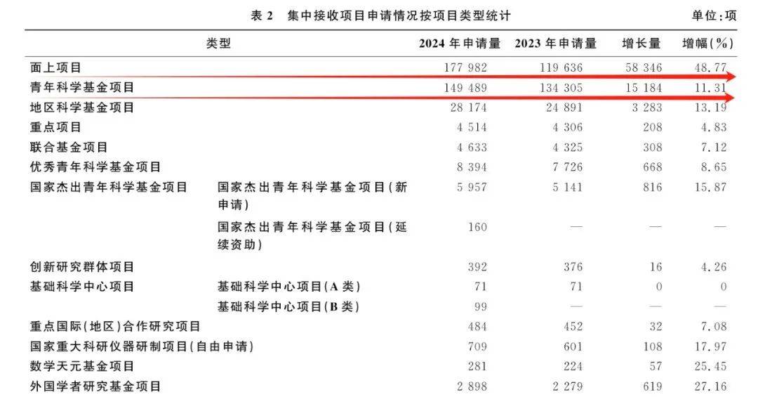 国自然网站维护完毕,放榜在即!