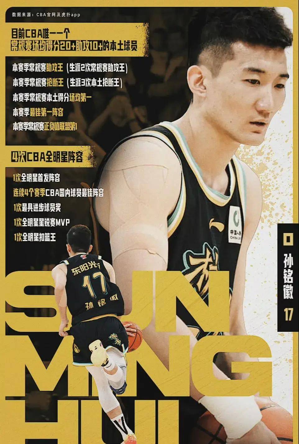 cba最新消息:孙铭徽选择续约浙江广厦,留守杭城!