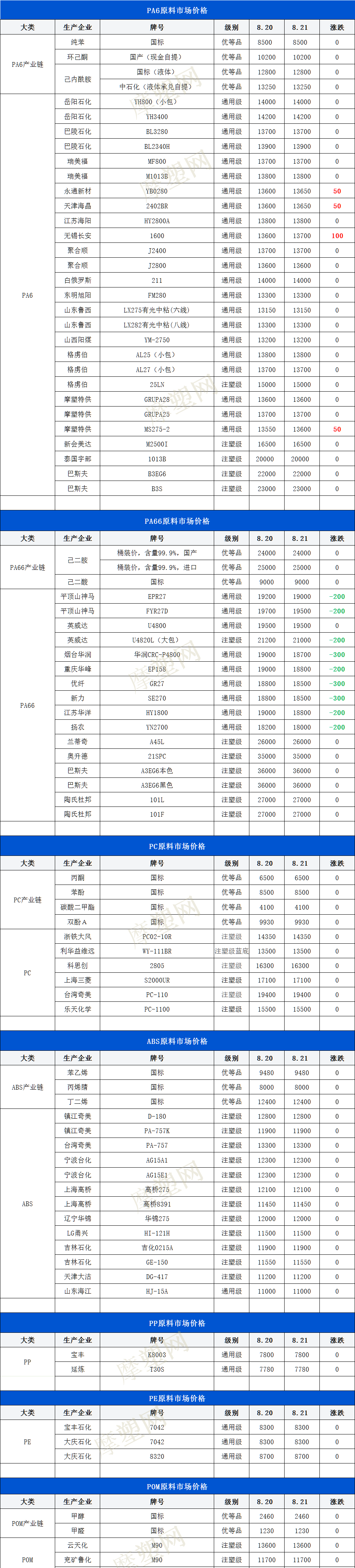 备注:价格表为整车含税不含运费价格,仅供参考