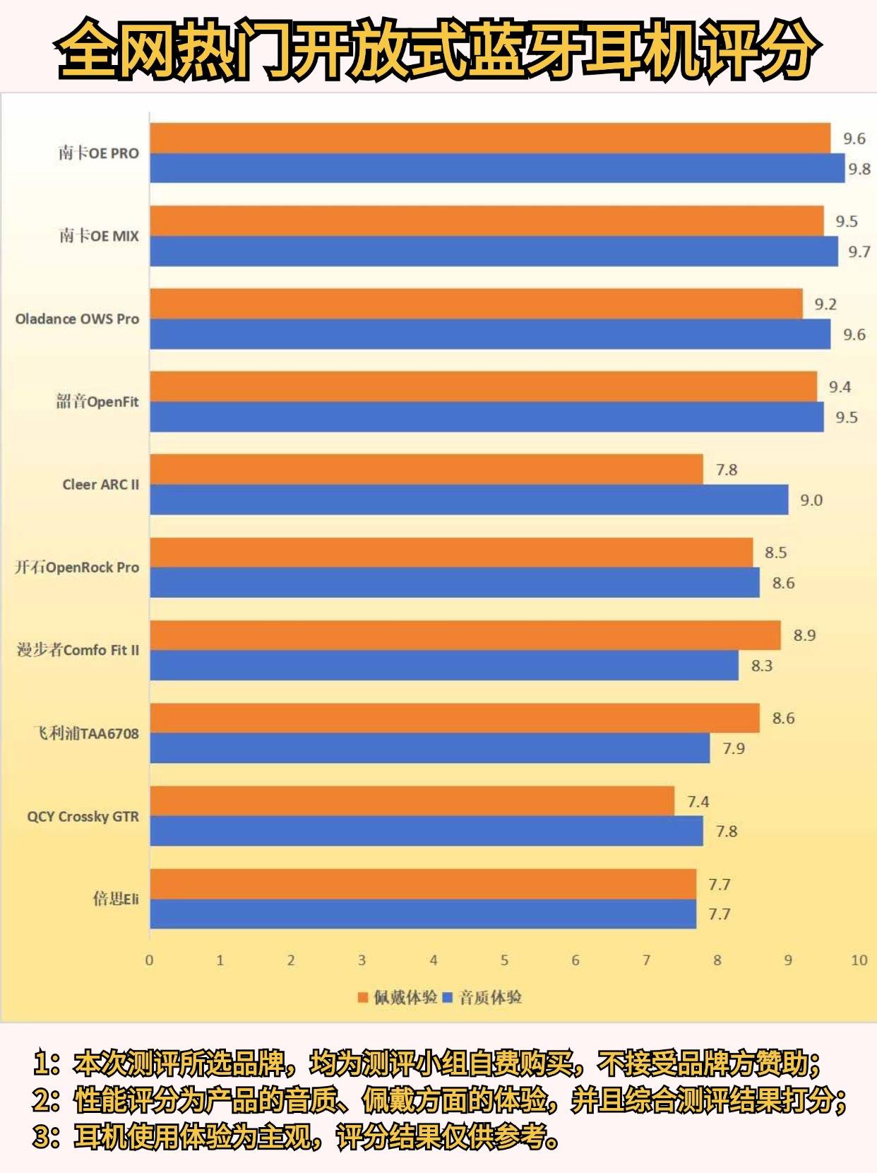 如何选择开放式耳机？五款2024热款推荐！