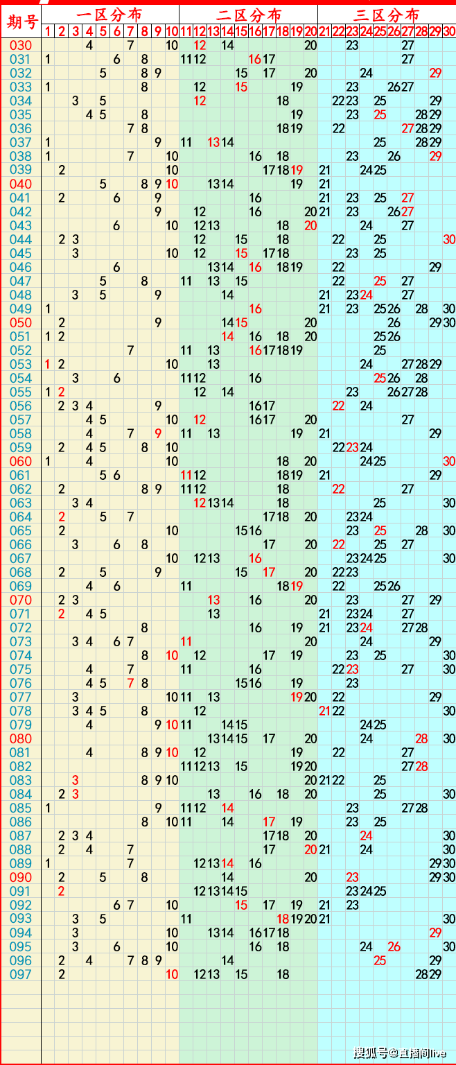 2024年08月23日:七乐彩,7星彩,快乐8,排列5,排列3,3d推荐与走势图