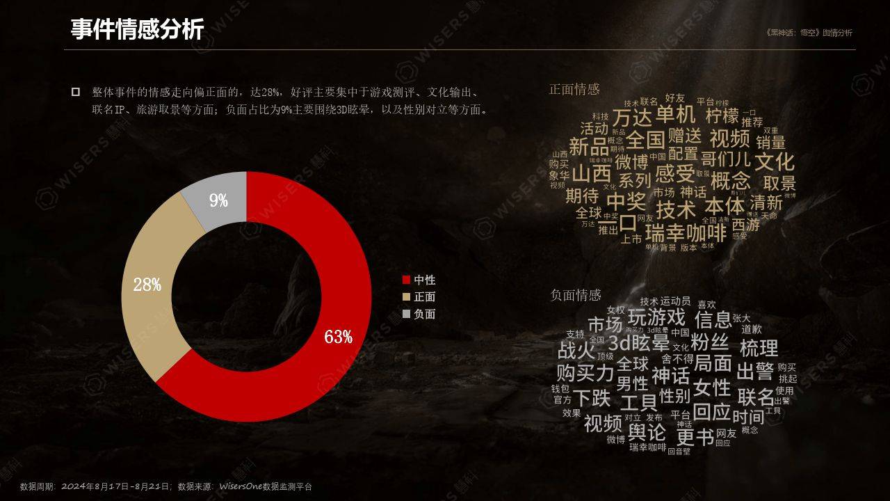 《黑神话悟空》舆情分析报告