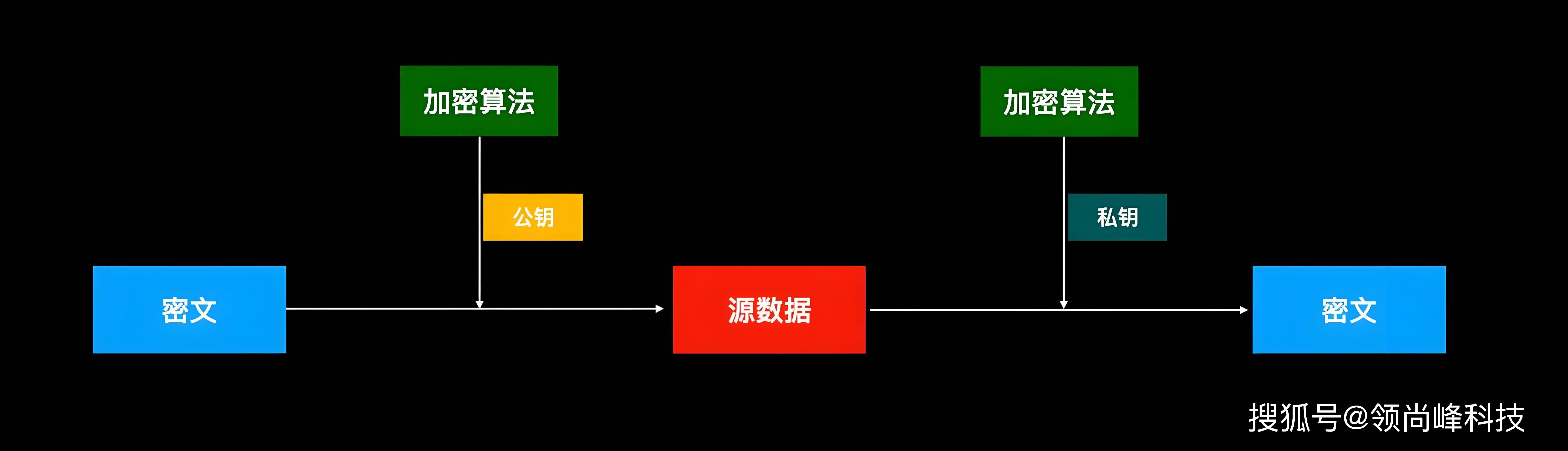 隐私保护网络安全论文_关于保护网络隐私的论文