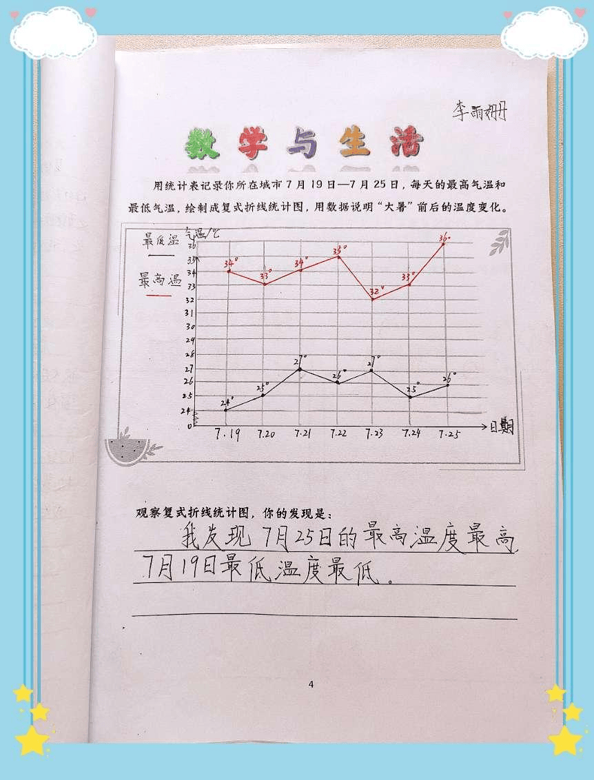 解决问题的策略统计图图片