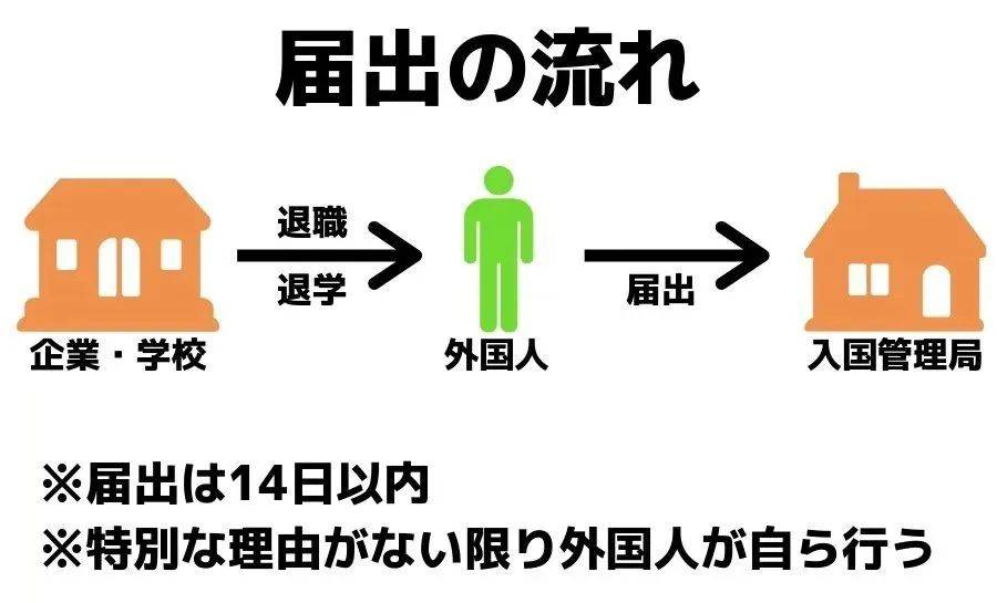 图片[3]-日本永住申请被拒，可能有哪些原因？ -华闻时空